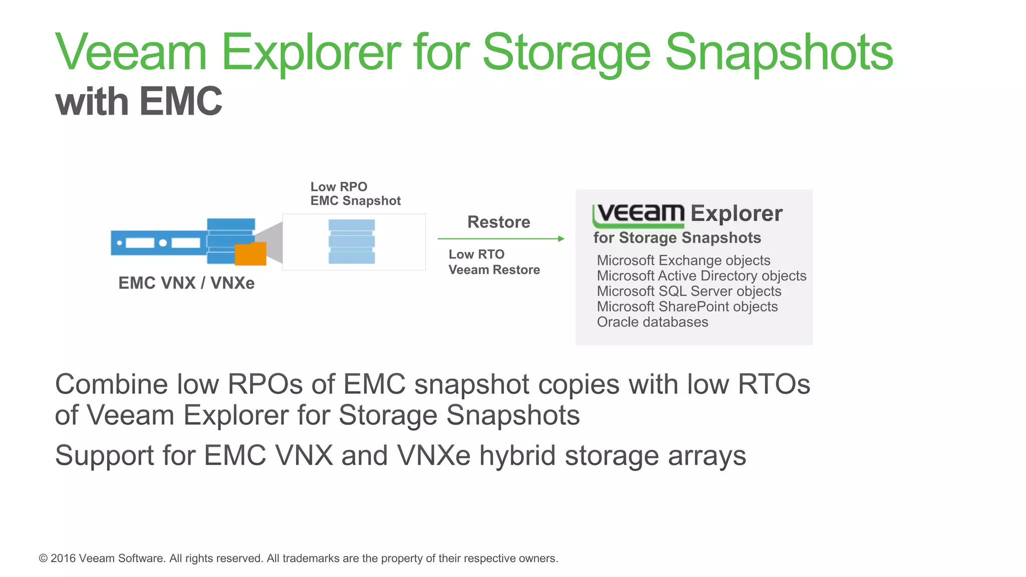 Backup from Storage Snapshots
 