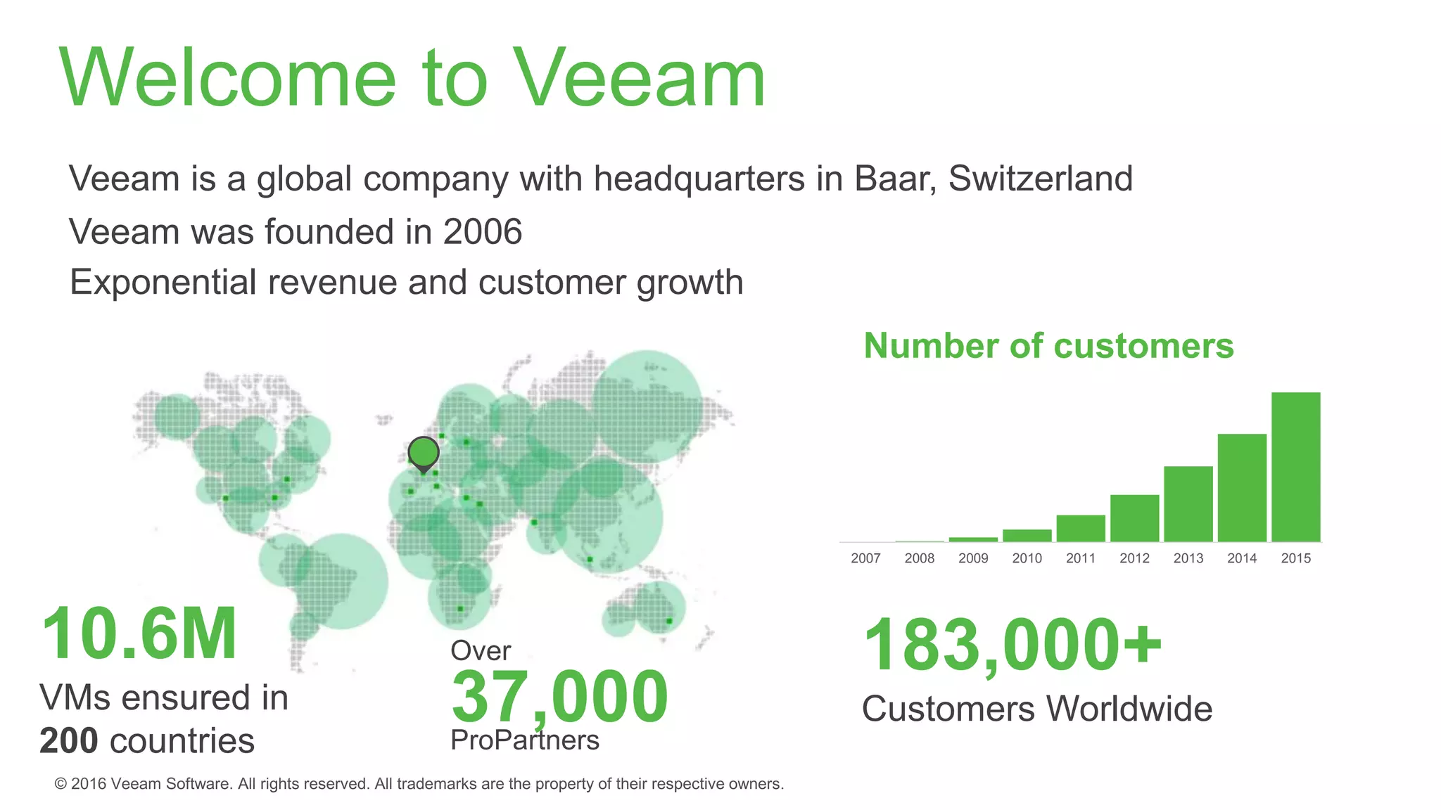 About this webinar
https://www.veeam.com/videos/configuring-emc-vnx-vnxe-with-
veeam-7296.html
 