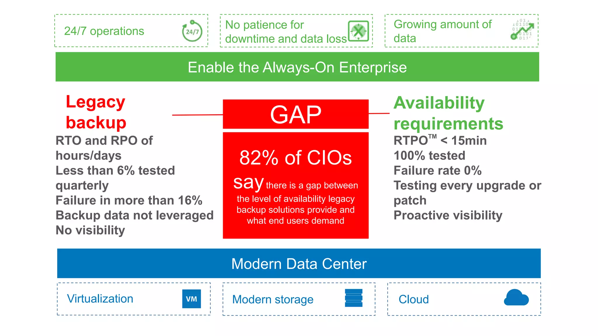 Welcome to Veeam
Over
37,000ProPartners
Veeam was founded in 2006
Exponential revenue and customer growth
183,000+
Customers Worldwide
2007 2008 2009 2010 2011 2012 2013 2014 2015
Number of customers
10.6M
VMs ensured in
200 countries
 