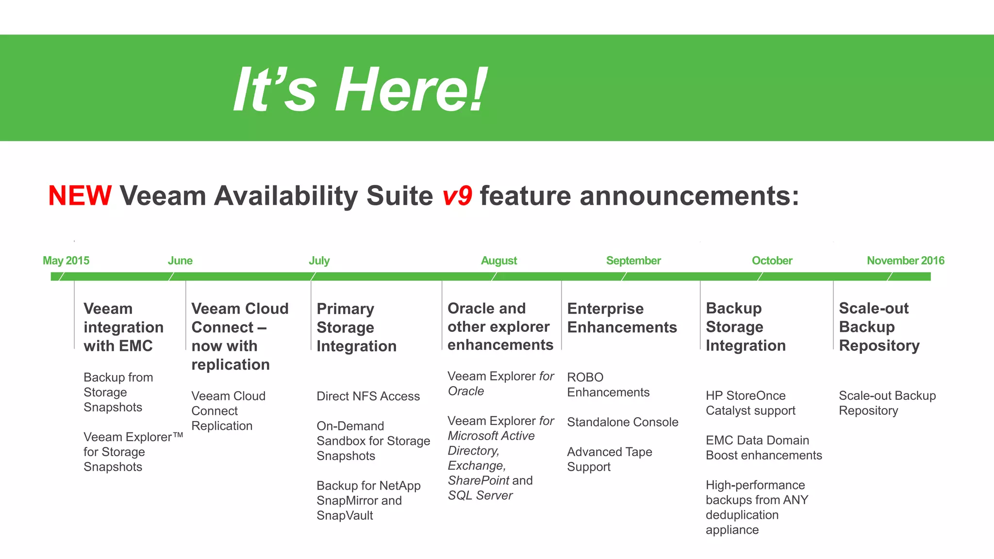 Eight years of innovation – First to market
 