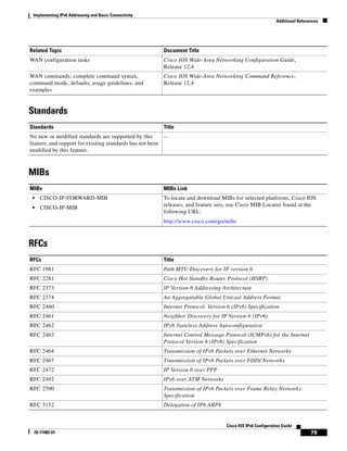 Implementing IPv6 Addressing and Basic Connectivity
Additional References
79
Cisco IOS IPv6 Configuration Guide
78-17482-01
Standards
MIBs
RFCs
WAN configuration tasks Cisco IOS Wide-Area Networking Configuration Guide,
Release 12.4
WAN commands: complete command syntax,
command mode, defaults, usage guidelines, and
examples
Cisco IOS Wide-Area Networking Command Reference,
Release 12.4
Standards Title
No new or modified standards are supported by this
feature, and support for existing standards has not been
modified by this feature.
—
MIBs MIBs Link
• CISCO-IP-FORWARD-MIB
• CISCO-IP-MIB
To locate and download MIBs for selected platforms, Cisco IOS
releases, and feature sets, use Cisco MIB Locator found at the
following URL:
http://www.cisco.com/go/mibs
RFCs Title
RFC 1981 Path MTU Discovery for IP version 6
RFC 2281 Cisco Hot Standby Router Protocol (HSRP)
RFC 2373 IP Version 6 Addressing Architecture
RFC 2374 An Aggregatable Global Unicast Address Format
RFC 2460 Internet Protocol, Version 6 (IPv6) Specification
RFC 2461 Neighbor Discovery for IP Version 6 (IPv6)
RFC 2462 IPv6 Stateless Address Autoconfiguration
RFC 2463 Internet Control Message Protocol (ICMPv6) for the Internet
Protocol Version 6 (IPv6) Specification
RFC 2464 Transmission of IPv6 Packets over Ethernet Networks
RFC 2467 Transmission of IPv6 Packets over FDDI Networks
RFC 2472 IP Version 6 over PPP
RFC 2492 IPv6 over ATM Networks
RFC 2590 Transmission of IPv6 Packets over Frame Relay Networks
Specification
RFC 3152 Delegation of IP6.ARPA
Related Topic Document Title
 