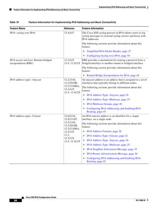 Implementing IPv6 Addressing and Basic Connectivity
Feature Information for Implementing IPv6 Addressing and Basic Connectivity
84
Cisco IOS IPv6 Configuration Guide
78-17482-01
IPv6: syslog over IPv6 12.4(4)T The Cisco IOS syslog process in IPv6 allows users to log
syslog messages to external syslog servers and hosts with
IPv6 addresses.
The following sections provide information about this
feature:
• Simplified IPv6 Packet Header, page 27
• Configuring Syslog over IPv6, page 54
IPv6 access services: Remote bridged
encapsulation (RBE)
12.3(4)T,
12.4, 12.4(2)T
RBE provides a mechanism for routing a protocol from a
bridged interface to another routed or bridged interface.
The following section provides information about this
feature:
• Routed Bridge Encapsulation for IPv6, page 44
IPv6 address types: Anycast 12.2(25)S,
12.2(28)SB,
12.2(33)SRA,
12.3(4)T,
12.4, 12.4(2)T
An anycast address is an address that is assigned to a set of
interfaces that typically belong to different nodes.
The following sections provide information about this
feature:
• IPv6 Address Type: Anycast, page 24
• IPv6 Address Type: Multicast, page 25
• IPv6 Multicast Groups, page 46
• Configuring IPv6 Addressing and Enabling IPv6
Routing, page 45
IPv6 address types: Unicast 12.0(22)S,
12.0(21)ST,
12.2(14)S,
12.2(28)SB,
12.2(33)SRA,
12.2(2)T,
12.3,
12.3(2)T,
12.4, 12.4(2)T
An IPv6 unicast address is an identifier for a single
interface, on a single node.
The following sections provide information about this
feature:
• IPv6 Address Formats, page 20
• IPv6 Address Type: Unicast, page 21
• IPv6 Address Type: Anycast, page 24
• IPv6 Address Type: Multicast, page 25
• IPv6 Neighbor Solicitation Message, page 35
• IPv6 Router Advertisement Message, page 36
• Configuring IPv6 Addressing and Enabling IPv6
Routing, page 45
Table 10 Feature Information for Implementing IPv6 Addressing and Basic Connectivity
Feature Name Releases Feature Information
 