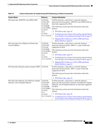 Implementing IPv6 Addressing and Basic Connectivity
Feature Information for Implementing IPv6 Addressing and Basic Connectivity
85
Cisco IOS IPv6 Configuration Guide
78-17482-01
IPv6 data link: ATM PVC and ATM LANE 12.0(22)S,
12.0(21)ST,
12.2(14)S,
12.2(28)SB,
12.2(33)SRA,
12.2(2)T,
12.3,
12.3(2)T,
12.4, 12.4(2)T
In IPv6 networks, a data link is a network sharing a
particular link-local prefix. ATM PVC and ATM LANE are
data links supported for IPv6.
The following sections provide information about this
feature:
• IPv6 Data Links, page 43
• Configuring Cisco Express Forwarding and distributed
Cisco Express Forwarding Switching for IPv6, page 57
• Mapping IPv6 Addresses to IPv6 ATM and Frame
Relay Interfaces, page 63
IPv6 data link: Cisco High-Level Data Link
Control (HDLC)
12.0(22)S,
12.0(21)ST,
12.2(14)S,
12.2(28)SB,
12.2(33)SRA,
12.2(2)T,
12.3,
12.3(2)T,
12.4, 12.4(2)T
In IPv6 networks, a data link is a network sharing a
particular link-local prefix. HDLC is a type of data link
supported for IPv6.
The following sections provide information about this
feature:
• IPv6 Data Links, page 43
• Configuring Cisco Express Forwarding and distributed
Cisco Express Forwarding Switching for IPv6, page 57
• Mapping IPv6 Addresses to IPv6 ATM and Frame
Relay Interfaces, page 63
IPv6 data link: Dynamic packet transport (DPT) 12.0(23)S In IPv6 networks, a data link is a network sharing a
particular link-local prefix. DPT is a type of data link
supported for IPv6.
The following section provides information about this
feature:
• IPv6 Data Links, page 43
IPv6 data link: Ethernet, Fast Ethernet, Gigabit
Ethernet, and 10-Gigabit Ethernet
12.0(22)S,
12.0(21)ST,
12.2(14)S,
12.2(28)SB,
12.2(33)SRA,
12.2(2)T,
12.3,
12.3(2)T,
12.4, 12.4(2)T
In IPv6 networks, a data link is a network sharing a
particular link-local prefix. Ethernet, Fast Ethernet, Gigabit
Ethernet, and 10-Gigabit Ethernet are data links supported
for IPv6.
The following sections provide information about this
feature:
• IPv6 Data Links, page 43
• Configuring Cisco Express Forwarding and distributed
Cisco Express Forwarding Switching for IPv6, page 57
Table 10 Feature Information for Implementing IPv6 Addressing and Basic Connectivity
Feature Name Releases Feature Information
 