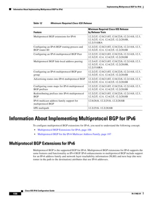 Implementing Multiprotocol BGP for IPv6
Information About Implementing Multiprotocol BGP for IPv6
106
Cisco IOS IPv6 Configuration Guide
78-17482-01
Information About Implementing Multiprotocol BGP for IPv6
To configure multiprotocol BGP extensions for IPv6, you need to understand the following concept:
• Multiprotocol BGP Extensions for IPv6, page 106
• Multiprotocol BGP for the IPv6 Multicast Address Family, page 107
Multiprotocol BGP Extensions for IPv6
Multiprotocol BGP is the supported EGP for IPv6. Multiprotocol BGP extensions for IPv6 supports the
same features and functionality as IPv4 BGP. IPv6 enhancements to multiprotocol BGP include support
for an IPv6 address family and network layer reachability information (NLRI) and next hop (the next
router in the path to the destination) attributes that use IPv6 addresses.
Table 12 Minimum Required Cisco IOS Release
Feature
Minimum Required Cisco IOS Release
by Release Train
Multiprotocol BGP extensions for IPv6 12.2(2)T, 12.0(21)ST, 12.0(22)S, 12.2(14)S, 12.3,
12.3(2)T, 12.4, 12.4(2)T, 12.2(28)SB,
12.2(33)SRA
Configuring an IPv6 BGP routing process and
BGP router ID
12.2(2)T, 12.0(21)ST, 12.0(22)S, 12.2(14)S, 12.3,
12.3(2)T, 12.4, 12.4(2)T, 12.2(28)SB
Configuring an IPv6 multiprotocol BGP Peer 12.2(2)T, 12.0(21)ST, 12.0(22)S, 12.2(14)S, 12.3,
12.3(2)T, 12.4, 12.4(2)T, 12.2(28)SB
Multiprotocol BGP link-local address peering 12.2(4)T, 12.0(21)ST, 12.0(22)S, 12.2(14)S, 12.3,
12.3(2)T, 12.4, 12.4(2)T, 12.2(28)SB,
12.2(33)SRA
Configuring an IPv6 multiprotocol BGP peer
group
12.2(2)T, 12.0(21)ST, 12.0(22)S, 12.2(14)S, 12.3,
12.3(2)T, 12.4, 12.4(2)T, 12.2(28)SB
Advertising routes into IPv6 multiprotocol BGP 12.2(2)T, 12.0(21)ST, 12.0(22)S, 12.2(14)S, 12.3,
12.3(2)T, 12.4, 12.4(2)T, 12.2(28)SB
Configuring route maps for IPv6 multiprotocol
BGP prefixes
12.2(2)T, 12.0(21)ST, 12.0(22)S, 12.2(14)S, 12.3,
12.3(2)T, 12.4, 12.4(2)T, 12.2(28)SB
Redistributing prefixes into IPv6 multiprotocol
BGP
12.2(2)T, 12.0(21)ST, 12.0(22)S, 12.2(14)S, 12.3,
12.3(2)T, 12.4, 12.4(2)T, 12.2(28)SB
IPv6 multicast address family support for
multiprotocol BGP
12.0(26)S, 12.2(25)S, 12.2(28)SB
6PE multipath 12.2(25)S, 12.2(28)SB
 