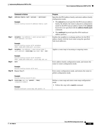 Implementing Multiprotocol BGP for IPv6
How to Implement Multiprotocol BGP for IPv6
113
Cisco IOS IPv6 Configuration Guide
78-17482-01
Step 6 address-family ipv6 [unicast | multicast]
Example:
Router(config-router)# address-family ipv6
Specifies the IPv6 address family, and enters address family
configuration mode.
• The unicast keyword specifies the IPv6 unicast address
family. By default, the router is placed in configuration
mode for the IPv6 unicast address family if the unicast
keyword is not specified with the address-family ipv6
command.
• The multicast keyword specifies IPv6 multicast
address prefixes.
Step 7 neighbor {ip-address | peer-group-name |
ipv6-address} activate
Example:
Router(config-router-af)# neighbor
FE80::XXXX:BFF:FE0E:A471 activate
Enables the neighbor to exchange prefixes for the IPv6
address family with the local router using the specified
link-local addresses.
Step 8 neighbor {ip-address | peer-group-name |
ipv6-address} route-map map-name {in | out}
Example:
Router(config-router-af)# neighbor
FE80::XXXX:BFF:FE0E:A471 route-map nh6 out
Applies a route map to incoming or outgoing routes.
Step 9 exit
Example:
Router(config-router-af)# exit
Exits address family configuration mode, and returns the
router to router configuration mode.
Step 10 Repeat Step 9.
Example:
Router(config-router)# exit
Exits router configuration mode, and returns the router to
global configuration mode.
Step 11 route-map map-tag [permit | deny]
[sequence-number]
Example:
Router(config)# route-map nh6 permit 10
Defines a route map and enters route-map configuration
mode.
• Follow this step with a match command.
Command or Action Purpose
 