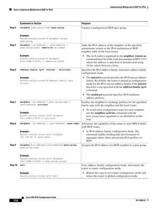 Implementing Multiprotocol BGP for IPv6
How to Implement Multiprotocol BGP for IPv6
116
Cisco IOS IPv6 Configuration Guide
78-17482-01
Step 4 neighbor peer-group-name peer-group
Example:
Router(config-router)# neighbor group1
peer-group
Creates a multiprotocol BGP peer group.
Step 5 neighbor {ip-address | ipv6-address |
peer-group-name} remote-as as-number
Example:
Router(config-router)# neighbor
2001:0DB8:0:CC00::1 remote-as 64600
Adds the IPv6 address of the neighbor in the specified
autonomous system to the IPv6 multiprotocol BGP
neighbor table of the local router.
• The ipv6-address argument in the neighbor remote-as
command must be in the form documented in RFC 2373
where the address is specified in hexadecimal using
16-bit values between colons.
Step 6 address-family ipv6 [unicast | multicast]
Example:
Router(config-router)# address-family ipv6
unicast
Specifies the IPv6 address family, and enters address family
configuration mode.
• The unicast keyword specifies the IPv6 unicast address
family. By default, the router is placed in configuration
mode for the IPv6 unicast address family if the unicast
keyword is not specified with the address-family ipv6
command.
• The multicast keyword specifies IPv6 multicast
address prefixes.
Step 7 neighbor {ip-address | peer-group-name |
ipv6-address} activate
Example:
Router(config-router-af)# neighbor
2001:0DB8:0:CC00::1 activate
Enables the neighbor to exchange prefixes for the specified
family type with the neighbor and the local router.
• To avoid extra configuration steps for each neighbor,
use the neighbor activate command with the
peer-group-name argument as an alternative in this
step.
Step 8 neighbor {ip-address | ipv6-address} send-label
Example:
Router(config-router-af)# neighbor
192.168.99.70 send-label
Advertises the capability of the router to send MPLS labels
with BGP routes.
• In IPv6 address family configuration mode, this
command enables binding and advertisement of
aggregate labels when advertising IPv6 prefixes in
BGP.
Step 9 neighbor {ip-address | ipv6-address} peer-group
peer-group-name
Example:
Router(config-router-af)# neighbor
2001:0DB8:0:CC00::1 peer-group group1
Assigns the IPv6 address of a BGP neighbor to a peer group.
Step 10 exit
Example:
Router(config-router-af)# exit
Exits address family configuration mode, and returns the
router to router configuration mode.
• Repeat this step to exit router configuration mode and
return the router to global configuration mode.
Command or Action Purpose
 