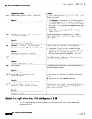Implementing Multiprotocol BGP for IPv6
How to Implement Multiprotocol BGP for IPv6
120
Cisco IOS IPv6 Configuration Guide
78-17482-01
Redistributing Prefixes into IPv6 Multiprotocol BGP
This task explains how to redistribute (inject) prefixes from another routing protocol into IPv6
multiprotocol BGP.
Step 5 address-family ipv6 [unicast | multicast]
Example:
Router(config-router)# address-family ipv6
Specifies the IPv6 address family, and enters address family
configuration mode.
• The unicast keyword specifies the IPv6 unicast address
family. By default, the router is placed in configuration
mode for the IPv6 unicast address family if the unicast
keyword is not specified with the address-family ipv6
command.
• The multicast keyword specifies IPv6 multicast
address prefixes.
Step 6 neighbor {ip-address | peer-group-name |
ipv6-address} activate
Example:
Router(config-router-af)# neighbor
2001:0DB8:0:cc00::1 activate
Enables the neighbor to exchange prefixes for the IPv6
address family with the local router using the specified
link-local addresses.
Step 7 neighbor {ip-address | peer-group-name |
ipv6-address} route-map map-name {in | out}
Example:
Router(config-router-af)# neighbor
2001:0DB8:0:cc00::1 route-map rtp in
Applies a route map to incoming or outgoing routes.
• Changes to the route map will not take effect for
existing peers until the peering is reset or a soft reset is
performed. Using the clear bgp ipv6 command with
the soft and in keywords will perform a soft reset.
Step 8 exit
Example:
Router(config-router-af)# exit
Exits address family configuration mode, and returns the
router to router configuration mode.
Step 9 Repeat Step 8.
Example:
Router(config-router)# exit
Exits router configuration mode, and returns the router to
global configuration mode.
Step 10 route-map map-tag [permit | deny]
[sequence-number]
Example:
Router(config)# route-map rtp permit 10
Defines a route map and enters route-map configuration
mode.
• Follow this step with a match command.
Step 11 match ipv6 address {prefix-list
prefix-list-name | access-list-name}
Example:
Router(config-route-map)# match ipv6 address
prefix-list cisco
Distributes any routes that have a destination IPv6 network
number address permitted by a prefix list, or performs
policy routing on packets.
Command or Action Purpose
 