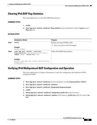 Implementing Multiprotocol BGP for IPv6
How to Implement Multiprotocol BGP for IPv6
129
Cisco IOS IPv6 Configuration Guide
78-17482-01
Clearing IPv6 BGP Flap Statistics
This task explains how to clear IPv6 BGP flap statistics.
SUMMARY STEPS
1. enable
2. clear bgp ipv6 {unicast | multicast} flap-statistics [ipv6-prefix/prefix-length | regexp regexp |
filter-list list]
DETAILED STEPS
Verifying IPv6 Multiprotocol BGP Configuration and Operation
This task explains how to display information to verify the configuration and operation of IPv6
multiprotocol BGP.
SUMMARY STEPS
1. show bgp ipv6 {unicast | multicast} [ipv6-prefix/prefix-length] [longer-prefixes] [labels]
2. show bgp ipv6 {unicast | multicast} summary
3. show bgp ipv6 {unicast | multicast} dampening dampened-paths
4. enable
5. debug bgp ipv6 {unicast | multicast} dampening [prefix-list prefix-list-name]
6. debug bgp ipv6 {unicast | multicast} updates [ipv6-address] [prefix-list prefix-list-name] [in |
out]
Command or Action Purpose
Step 1 enable
Example:
Router> enable
Enables privileged EXEC mode.
• Enter your password if prompted.
Step 2 clear bgp ipv6 {unicast | multicast}
flap-statistics [ipv6-prefix/prefix-length |
regexp regexp | filter-list list]
Example:
Router# clear bgp ipv6 unicast flap-statistics
filter-list 3
Clears IPv6 BGP flap statistics.
 