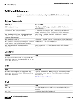 Implementing Multiprotocol BGP for IPv6
Additional References
136
Cisco IOS IPv6 Configuration Guide
78-17482-01
Additional References
For additional information related to configuring multiprotocol BGP for IPv6, see the following
sections.
Related Documents
Standards
MIBs
RFCs
Related Topic Document Title
BGP configuration tasks “Configuring BGP” chapter in the Cisco IOS IP Configuration
Guide, Release 12.4
Multiprotocol BGP configuration tasks “Configuring Multiprotocol BGP Extensions for IP Multicast”
chapter in the Cisco IOS IP Configuration Guide, Release 12.4
BGP and multiprotocol BGP commands: complete
command syntax, command mode, defaults, usage
guidelines, and examples
Cisco IOS IP Command Reference, Volume 2 of 3: Routing
Protocols, Release 12.4
IPv6 supported feature list Start Here: Cisco IOS Software Release Specifics for IPv6 Features
IPv6 commands: complete command syntax, command
mode, defaults, usage guidelines, and examples
IPv6 for Cisco IOS Command Reference
IPv4 configuration and command reference
information
Cisco IOS Release 12.4 Configuration Guides and Command
References
Standards Title
No new or modified standards are supported by this
feature, and support for existing standards has not been
modified by this feature.
—
MIBs MIBs Link
No new or modified MIBs are supported by this
feature, and support for existing MIBs has not been
modified by this feature.
To locate and download MIBs for selected platforms, Cisco IOS
releases, and feature sets, use Cisco MIB Locator found at the
following URL:
http://www.cisco.com/go/mibs
RFCs1
Title
RFC 2545 Use of BGP-4 Multiprotocol Extensions for IPv6 Inter-Domain
Routing
RFC 2858 Multiprotocol Extensions for BGP-4
 