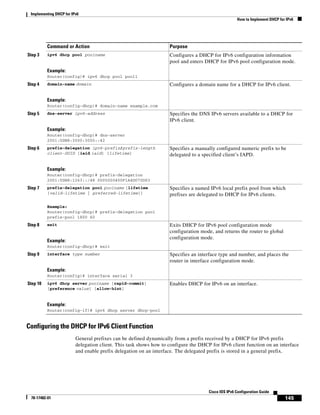 Implementing DHCP for IPv6
How to Implement DHCP for IPv6
145
Cisco IOS IPv6 Configuration Guide
78-17482-01
Configuring the DHCP for IPv6 Client Function
General prefixes can be defined dynamically from a prefix received by a DHCP for IPv6 prefix
delegation client. This task shows how to configure the DHCP for IPv6 client function on an interface
and enable prefix delegation on an interface. The delegated prefix is stored in a general prefix.
Step 3 ipv6 dhcp pool poolname
Example:
Router(config)# ipv6 dhcp pool pool1
Configures a DHCP for IPv6 configuration information
pool and enters DHCP for IPv6 pool configuration mode.
Step 4 domain-name domain
Example:
Router(config-dhcp)# domain-name example.com
Configures a domain name for a DHCP for IPv6 client.
Step 5 dns-server ipv6-address
Example:
Router(config-dhcp)# dns-server
2001:0DB8:3000:3000::42
Specifies the DNS IPv6 servers available to a DHCP for
IPv6 client.
Step 6 prefix-delegation ipv6-prefix/prefix-length
client-DUID [iaid iaid] [lifetime]
Example:
Router(config-dhcp)# prefix-delegation
2001:0DB8:1263::/48 0005000400F1A4D070D03
Specifies a manually configured numeric prefix to be
delegated to a specified client’s IAPD.
Step 7 prefix-delegation pool poolname [lifetime
{valid-lifetime | preferred-lifetime}]
Example:
Router(config-dhcp)# prefix-delegation pool
prefix-pool 1800 60
Specifies a named IPv6 local prefix pool from which
prefixes are delegated to DHCP for IPv6 clients.
Step 8 exit
Example:
Router(config-dhcp)# exit
Exits DHCP for IPv6 pool configuration mode
configuration mode, and returns the router to global
configuration mode.
Step 9 interface type number
Example:
Router(config)# interface serial 3
Specifies an interface type and number, and places the
router in interface configuration mode.
Step 10 ipv6 dhcp server poolname [rapid-commit]
[preference value] [allow-hint]
Example:
Router(config-if)# ipv6 dhcp server dhcp-pool
Enables DHCP for IPv6 on an interface.
Command or Action Purpose
 