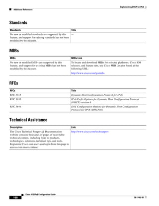 Implementing DHCP for IPv6
Additional References
160
Cisco IOS IPv6 Configuration Guide
78-17482-01
Standards
MIBs
RFCs
Technical Assistance
Standards Title
No new or modified standards are supported by this
feature, and support for existing standards has not been
modified by this feature.
—
MIBs MIBs Link
No new or modified MIBs are supported by this
feature, and support for existing MIBs has not been
modified by this feature.
To locate and download MIBs for selected platforms, Cisco IOS
releases, and feature sets, use Cisco MIB Locator found at the
following URL:
http://www.cisco.com/go/mibs
RFCs Title
RFC 3315 Dynamic Host Configuration Protocol for IPv6
RFC 3633 IPv6 Prefix Options for Dynamic Host Configuration Protocol
(DHCP) version 6
RFC 3646 DNS Configuration Options for Dynamic Host Configuration
Protocol for IPv6 (DHCPv6)
Description Link
The Cisco Technical Support & Documentation
website contains thousands of pages of searchable
technical content, including links to products,
technologies, solutions, technical tips, and tools.
Registered Cisco.com users can log in from this page to
access even more content.
http://www.cisco.com/techsupport
 