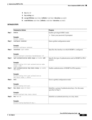 Implementing EIGRP for IPv6
How to Implement EIGRP for IPv6
171
Cisco IOS IPv6 Configuration Guide
78-17482-01
8. key key-id
9. key-string text
10. accept-lifetime start-time {infinite | end-time | duration seconds}
11. send-lifetime start-time {infinite | end-time | duration seconds}
DETAILED STEPS
Command or Action Purpose
Step 1 enable
Example:
Router> enable
Enables privileged EXEC mode.
• Enter your password if prompted.
Step 2 configure terminal
Example:
Router# configure terminal
Enters global configuration mode.
Step 3 interface type number
Example:
Router(config)# interface FastEthernet 0/0
Specifies the interface on which EIGRP is configured.
Step 4 ipv6 authentication mode eigrp as-number md5
Example:
Router(config-if)# ipv6 authentication mode
eigrp 1 md5
Specify the type of authentication used in EIGRP for IPv6
packets.
Step 5 ipv6 authentication key-chain eigrp as-number
key-chain
Example:
Router(config-if)# ipv6 authentication
key-chain eigrp 1 chain1
Enables authentication of EIGRP for IPv6 packets.
Step 6 exit
Example:
Router(config-if)# exit
Exits to global configuration mode.
Step 7 key chain name-of-chain
Example:
Router(config)# key chain chain1
Identifies a group of authentication keys. Use the name
specified in Step 5.
Step 8 key key-id
Example:
Router(config-keychain)# key 1
Identifies an authentication key on a key chain.
 