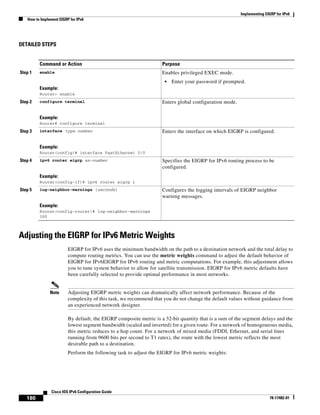 Implementing EIGRP for IPv6
How to Implement EIGRP for IPv6
180
Cisco IOS IPv6 Configuration Guide
78-17482-01
DETAILED STEPS
Adjusting the EIGRP for IPv6 Metric Weights
EIGRP for IPv6 uses the minimum bandwidth on the path to a destination network and the total delay to
compute routing metrics. You can use the metric weights command to adjust the default behavior of
EIGRP for IPv6EIGRP for IPv6 routing and metric computations. For example, this adjustment allows
you to tune system behavior to allow for satellite transmission. EIGRP for IPv6 metric defaults have
been carefully selected to provide optimal performance in most networks.
Note Adjusting EIGRP metric weights can dramatically affect network performance. Because of the
complexity of this task, we recommend that you do not change the default values without guidance from
an experienced network designer.
By default, the EIGRP composite metric is a 32-bit quantity that is a sum of the segment delays and the
lowest segment bandwidth (scaled and inverted) for a given route. For a network of homogeneous media,
this metric reduces to a hop count. For a network of mixed media (FDDI, Ethernet, and serial lines
running from 9600 bits per second to T1 rates), the route with the lowest metric reflects the most
desirable path to a destination.
Perform the following task to adjust the EIGRP for IPv6 metric weights:
Command or Action Purpose
Step 1 enable
Example:
Router> enable
Enables privileged EXEC mode.
• Enter your password if prompted.
Step 2 configure terminal
Example:
Router# configure terminal
Enters global configuration mode.
Step 3 interface type number
Example:
Router(config)# interface FastEthernet 0/0
Enters the interface on which EIGRP is configured.
Step 4 ipv6 router eigrp as-number
Example:
Router(config-if)# ipv6 router eigrp 1
Specifies the EIGRP for IPv6 routing process to be
configured.
Step 5 log-neighbor-warnings [seconds]
Example:
Router(config-router)# log-neighbor-warnings
300
Configures the logging intervals of EIGRP neighbor
warning messages.
 