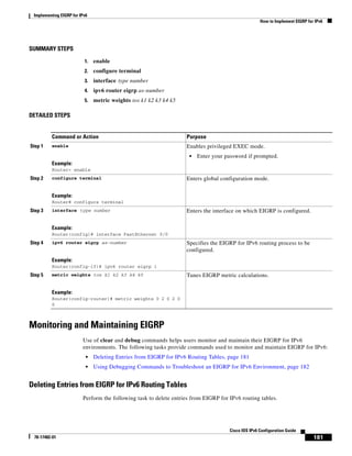 Implementing EIGRP for IPv6
How to Implement EIGRP for IPv6
181
Cisco IOS IPv6 Configuration Guide
78-17482-01
SUMMARY STEPS
1. enable
2. configure terminal
3. interface type number
4. ipv6 router eigrp as-number
5. metric weights tos k1 k2 k3 k4 k5
DETAILED STEPS
Monitoring and Maintaining EIGRP
Use of clear and debug commands helps users monitor and maintain their EIGRP for IPv6
environments. The following tasks provide commands used to monitor and maintain EIGRP for IPv6:
• Deleting Entries from EIGRP for IPv6 Routing Tables, page 181
• Using Debugging Commands to Troubleshoot an EIGRP for IPv6 Environment, page 182
Deleting Entries from EIGRP for IPv6 Routing Tables
Perform the following task to delete entries from EIGRP for IPv6 routing tables.
Command or Action Purpose
Step 1 enable
Example:
Router> enable
Enables privileged EXEC mode.
• Enter your password if prompted.
Step 2 configure terminal
Example:
Router# configure terminal
Enters global configuration mode.
Step 3 interface type number
Example:
Router(config)# interface FastEthernet 0/0
Enters the interface on which EIGRP is configured.
Step 4 ipv6 router eigrp as-number
Example:
Router(config-if)# ipv6 router eigrp 1
Specifies the EIGRP for IPv6 routing process to be
configured.
Step 5 metric weights tos k1 k2 k3 k4 k5
Example:
Router(config-router)# metric weights 0 2 0 2 0
0
Tunes EIGRP metric calculations.
 