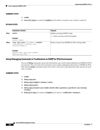 Implementing EIGRP for IPv6
How to Implement EIGRP for IPv6
182
Cisco IOS IPv6 Configuration Guide
78-17482-01
SUMMARY STEPS
1. enable
2. clear ipv6 eigrp [as-number] [neighbor [ipv6-address | interface-type interface-number]]
DETAILED STEPS
Using Debugging Commands to Troubleshoot an EIGRP for IPv6 Environment
The use of debug commands can provide information users need to help troubleshoot an EIGRP for IPv6
environment. This task shows the commands used to display debugging information in EIGRP for IPv6.
Note that the debug commands shown do not have to be used in any particular order and may be used
only as needed:
SUMMARY STEPS
1. enable
2. debug eigrp fsm
3. debug eigrp neighbor [siatimer] [static]
4. debug eigrp packet
5. debug eigrp transmit [ack] [build] [detail] [link] [packetize] [peerdown] [sia] [startup]
[strange]
6. debug ipv6 eigrp [as-number] [neighbor ipv6-address | notification | summary]
Command or Action Purpose
Step 1 enable
Example:
Router> enable
Enables privileged EXEC mode.
• Enter your password if prompted.
Step 2 clear ipv6 eigrp [as-number] [neighbor
[ipv6-address | interface-type
interface-number]]
Example:
Router# clear ipv6 eigrp neighbor
3FEE:12E1:2AC1:EA32
Deletes entries from EIGRP for IPv6 routing tables.
 
