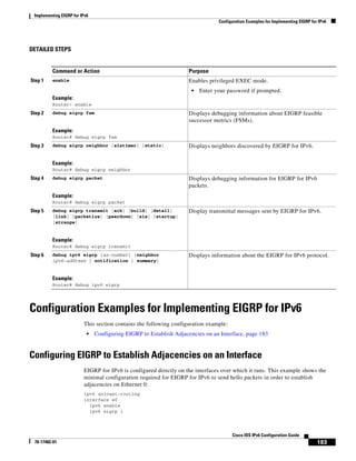Implementing EIGRP for IPv6
Configuration Examples for Implementing EIGRP for IPv6
183
Cisco IOS IPv6 Configuration Guide
78-17482-01
DETAILED STEPS
Configuration Examples for Implementing EIGRP for IPv6
This section contains the following configuration example:
• Configuring EIGRP to Establish Adjacencies on an Interface, page 183
Configuring EIGRP to Establish Adjacencies on an Interface
EIGRP for IPv6 is configured directly on the interfaces over which it runs. This example shows the
minimal configuration required for EIGRP for IPv6 to send hello packets in order to establish
adjacencies on Ethernet 0:
ipv6 unicast-routing
interface e0
ipv6 enable
ipv6 eigrp 1
Command or Action Purpose
Step 1 enable
Example:
Router> enable
Enables privileged EXEC mode.
• Enter your password if prompted.
Step 2 debug eigrp fsm
Example:
Router# debug eigrp fsm
Displays debugging information about EIGRP feasible
successor metrics (FSMs).
Step 3 debug eigrp neighbor [siatimer] [static]
Example:
Router# debug eigrp neighbor
Displays neighbors discovered by EIGRP for IPv6.
Step 4 debug eigrp packet
Example:
Router# debug eigrp packet
Displays debugging information for EIGRP for IPv6
packets.
Step 5 debug eigrp transmit [ack] [build] [detail]
[link] [packetize] [peerdown] [sia] [startup]
[strange]
Example:
Router# debug eigrp transmit
Display transmittal messages sent by EIGRP for IPv6.
Step 6 debug ipv6 eigrp [as-number] [neighbor
ipv6-address | notification | summary]
Example:
Router# debug ipv6 eigrp
Displays information about the EIGRP for IPv6 protocol.
 