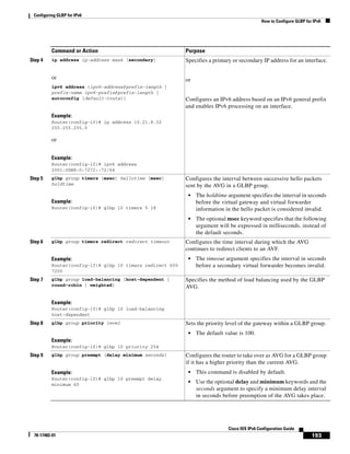 Configuring GLBP for IPv6
How to Configure GLBP for IPv6
193
Cisco IOS IPv6 Configuration Guide
78-17482-01
Step 4 ip address ip-address mask [secondary]
or
ipv6 address {ipv6-address/prefix-length |
prefix-name ipv6-prefix/prefix-length |
autoconfig [default-route]}
Example:
Router(config-if)# ip address 10.21.8.32
255.255.255.0
or
Example:
Router(config-if)# ipv6 address
2001:0DB8:0:7272::72/64
Specifies a primary or secondary IP address for an interface.
or
Configures an IPv6 address based on an IPv6 general prefix
and enables IPv6 processing on an interface.
Step 5 glbp group timers [msec] hellotime [msec]
holdtime
Example:
Router(config-if)# glbp 10 timers 5 18
Configures the interval between successive hello packets
sent by the AVG in a GLBP group.
• The holdtime argument specifies the interval in seconds
before the virtual gateway and virtual forwarder
information in the hello packet is considered invalid.
• The optional msec keyword specifies that the following
argument will be expressed in milliseconds, instead of
the default seconds.
Step 6 glbp group timers redirect redirect timeout
Example:
Router(config-if)# glbp 10 timers redirect 600
7200
Configures the time interval during which the AVG
continues to redirect clients to an AVF.
• The timeout argument specifies the interval in seconds
before a secondary virtual forwarder becomes invalid.
Step 7 glbp group load-balancing [host-dependent |
round-robin | weighted]
Example:
Router(config-if)# glbp 10 load-balancing
host-dependent
Specifies the method of load balancing used by the GLBP
AVG.
Step 8 glbp group priority level
Example:
Router(config-if)# glbp 10 priority 254
Sets the priority level of the gateway within a GLBP group.
• The default value is 100.
Step 9 glbp group preempt [delay minimum seconds]
Example:
Router(config-if)# glbp 10 preempt delay
minimum 60
Configures the router to take over as AVG for a GLBP group
if it has a higher priority than the current AVG.
• This command is disabled by default.
• Use the optional delay and minimum keywords and the
seconds argument to specify a minimum delay interval
in seconds before preemption of the AVG takes place.
Command or Action Purpose
 