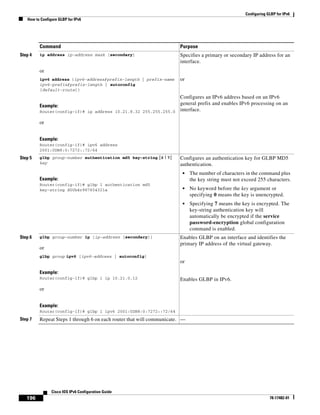Configuring GLBP for IPv6
How to Configure GLBP for IPv6
196
Cisco IOS IPv6 Configuration Guide
78-17482-01
Step 4 ip address ip-address mask [secondary]
or
ipv6 address {ipv6-address/prefix-length | prefix-name
ipv6-prefix/prefix-length | autoconfig
[default-route]}
Example:
Router(config-if)# ip address 10.21.8.32 255.255.255.0
or
Example:
Router(config-if)# ipv6 address
2001:0DB8:0:7272::72/64
Specifies a primary or secondary IP address for an
interface.
or
Configures an IPv6 address based on an IPv6
general prefix and enables IPv6 processing on an
interface.
Step 5 glbp group-number authentication md5 key-string [0 | 7]
key
Example:
Router(config-if)# glbp 1 authentication md5
key-string d00b4r987654321a
Configures an authentication key for GLBP MD5
authentication.
• The number of characters in the command plus
the key string must not exceed 255 characters.
• No keyword before the key argument or
specifying 0 means the key is unencrypted.
• Specifying 7 means the key is encrypted. The
key-string authentication key will
automatically be encrypted if the service
password-encryption global configuration
command is enabled.
Step 6 glbp group-number ip [ip-address [secondary]]
or
glbp group ipv6 [ipv6-address | autoconfig]
Example:
Router(config-if)# glbp 1 ip 10.21.0.12
or
Example:
Router(config-if)# glbp 1 ipv6 2001:0DB8:0:7272::72/64
Enables GLBP on an interface and identifies the
primary IP address of the virtual gateway.
or
Enables GLBP in IPv6.
Step 7 Repeat Steps 1 through 6 on each router that will communicate. —
Command Purpose
 