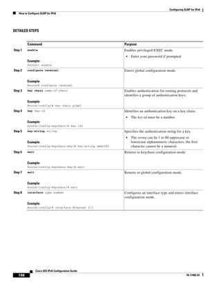 Configuring GLBP for IPv6
How to Configure GLBP for IPv6
198
Cisco IOS IPv6 Configuration Guide
78-17482-01
DETAILED STEPS
Command Purpose
Step 1 enable
Example:
Router> enable
Enables privileged EXEC mode.
• Enter your password if prompted.
Step 2 configure terminal
Example:
Router# configure terminal
Enters global configuration mode.
Step 3 key chain name-of-chain
Example:
Router(config)# key chain glbp2
Enables authentication for routing protocols and
identifies a group of authentication keys.
Step 4 key key-id
Example:
Router(config-keychain)# key 100
Identifies an authentication key on a key chain.
• The key-id must be a number.
Step 5 key-string string
Example:
Router(config-keychain-key)# key-string xmen382
Specifies the authentication string for a key.
• The string can be 1 to 80 uppercase or
lowercase alphanumeric characters; the first
character cannot be a numeral.
Step 6 exit
Example:
Router(config-keychain-key)# exit
Returns to keychain configuration mode.
Step 7 exit
Example:
Router(config-keychain)# exit
Returns to global configuration mode.
Step 8 interface type number
Example:
Router(config)# interface Ethernet 0/1
Configures an interface type and enters interface
configuration mode.
 