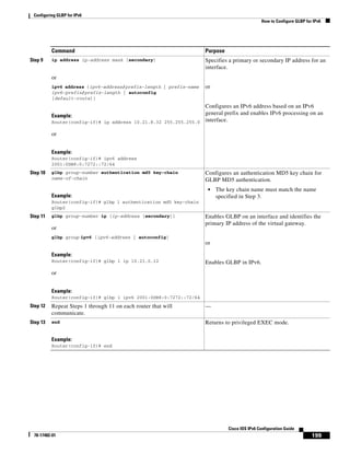 Configuring GLBP for IPv6
How to Configure GLBP for IPv6
199
Cisco IOS IPv6 Configuration Guide
78-17482-01
Step 9 ip address ip-address mask [secondary]
or
ipv6 address {ipv6-address/prefix-length | prefix-name
ipv6-prefix/prefix-length | autoconfig
[default-route]}
Example:
Router(config-if)# ip address 10.21.8.32 255.255.255.0
or
Example:
Router(config-if)# ipv6 address
2001:0DB8:0:7272::72/64
Specifies a primary or secondary IP address for an
interface.
or
Configures an IPv6 address based on an IPv6
general prefix and enables IPv6 processing on an
interface.
Step 10 glbp group-number authentication md5 key-chain
name-of-chain
Example:
Router(config-if)# glbp 1 authentication md5 key-chain
glbp2
Configures an authentication MD5 key chain for
GLBP MD5 authentication.
• The key chain name must match the name
specified in Step 3.
Step 11 glbp group-number ip [ip-address [secondary]]
or
glbp group ipv6 [ipv6-address | autoconfig]
Example:
Router(config-if)# glbp 1 ip 10.21.0.12
or
Example:
Router(config-if)# glbp 1 ipv6 2001:0DB8:0:7272::72/64
Enables GLBP on an interface and identifies the
primary IP address of the virtual gateway.
or
Enables GLBP in IPv6.
Step 12 Repeat Steps 1 through 11 on each router that will
communicate.
—
Step 13 end
Example:
Router(config-if)# end
Returns to privileged EXEC mode.
Command Purpose
 