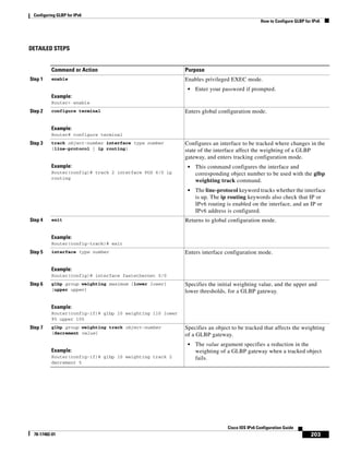 Configuring GLBP for IPv6
How to Configure GLBP for IPv6
203
Cisco IOS IPv6 Configuration Guide
78-17482-01
DETAILED STEPS
Command or Action Purpose
Step 1 enable
Example:
Router> enable
Enables privileged EXEC mode.
• Enter your password if prompted.
Step 2 configure terminal
Example:
Router# configure terminal
Enters global configuration mode.
Step 3 track object-number interface type number
{line-protocol | ip routing}
Example:
Router(config)# track 2 interface POS 6/0 ip
routing
Configures an interface to be tracked where changes in the
state of the interface affect the weighting of a GLBP
gateway, and enters tracking configuration mode.
• This command configures the interface and
corresponding object number to be used with the glbp
weighting track command.
• The line-protocol keyword tracks whether the interface
is up. The ip routing keywords also check that IP or
IPv6 routing is enabled on the interface, and an IP or
IPv6 address is configured.
Step 4 exit
Example:
Router(config-track)# exit
Returns to global configuration mode.
Step 5 interface type number
Example:
Router(config)# interface fastethernet 0/0
Enters interface configuration mode.
Step 6 glbp group weighting maximum [lower lower]
[upper upper]
Example:
Router(config-if)# glbp 10 weighting 110 lower
95 upper 105
Specifies the initial weighting value, and the upper and
lower thresholds, for a GLBP gateway.
Step 7 glbp group weighting track object-number
[decrement value]
Example:
Router(config-if)# glbp 10 weighting track 2
decrement 5
Specifies an object to be tracked that affects the weighting
of a GLBP gateway.
• The value argument specifies a reduction in the
weighting of a GLBP gateway when a tracked object
fails.
 