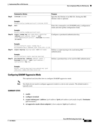 Implementing IPSec in IPv6 Security
How to Implement IPSec for IPv6 Security
221
Cisco IOS IPv6 Configuration Guide
78-17482-01
Configuring ISAKMP Aggressive Mode
This optional task describes how to configure ISAKMP aggressive mode.
Note You likely do not need to configure aggressive mode in a site-to-site scenario. The default mode is
typically used.
SUMMARY STEPS
1. enable
2. configure terminal
3. crypto isakmp peer {address {ipv4-address | ipv6 ipv6-address ipv6-prefix-length} | hostname
fqdn-hostname}
4. set aggressive-mode client-endpoint {client-endpoint | ipv6 ipv6-address}
Step 8 lifetime seconds
Example:
Router(config-isakmp-policy)# lifetime 43200
Specifies the lifetime of an IKE SA. Setting the IKE
lifetime value is optional.
Step 9 exit
Example:
Router(config-isakmp-policy)# exit
Enter this command to exit ISAKMP policy configuration
mode and enter global configuration mode.
Step 10 crypto isakmp key enc-type-digit keystring
{address peer-address [mask] | ipv6
{ipv6-address/ipv6-prefix} | hostname hostname}
[no-xauth]
Example:
Router(config)# crypto isakmp key 0
my-preshare-key-0 address ipv6 3ffe:1001::2/128
Configures a preshared authentication key.
Step 11 crypto keyring keyring-name [vrf fvrf-name]
Example:
Router(config)# crypto keyring keyring1
Defines a crypto keyring to be used during IKE
authentication.
Step 12 pre-shared-key {address address [mask] |
hostname hostname | ipv6 {ipv6-address |
ipv6-prefix}} key key
Example:
Router (config-keyring)# pre-shared-key ipv6
3FFE:2002::A8BB:CCFF:FE01:2C02/128
Defines a preshared key to be used for IKE authentication.
Command or Action Purpose
 