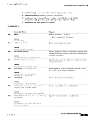 Implementing IPSec in IPv6 Security
How to Implement IPSec for IPv6 Security
225
Cisco IOS IPv6 Configuration Guide
78-17482-01
7. tunnel source {ip-address | ipv6-address | interface-type interface-number}
8. tunnel destination {host-name | ip-address | ipv6-address}
9. tunnel mode {aurp | cayman | dvmrp | eon | gre | gre multipoint | gre ipv6 | ipip
[decapsulate-any] | ipsec ipv4 | iptalk | ipv6 | ipsec ipv6 | mpls | nos | rbscp}
10. tunnel protection ipsec profile name [shared]
DETAILED STEPS
Command or Action Purpose
Step 1 enable
Example:
Router> enable
Enables privileged EXEC mode.
• Enter your password if prompted.
Step 2 configure terminal
Example:
Router# configure terminal
Enters global configuration mode.
Step 3 ipv6 unicast-routing
Example:
Router(config)# ipv6 unicast-routing
Enables IPv6 unicast routing. You only need to enable IPv6
unicast routing once, not matter how many interface tunnels
you want to configure.
Step 4 interface tunnel tunnel-number
Example:
Router(config)# interface tunnel 0
Specifies a tunnel interface and number, and enters interface
configuration mode.
Step 5 ipv6 address ipv6-address/prefix
Example:
Router(config-if)# ipv6 address
3FFE:C000:0:7::/64 eui-64
Provides an IPv6 address to this tunnel interface, so that
IPv6 traffic can be routed to this tunnel.
Step 6 ipv6 enable
Example:
Router(config-if)# ipv6 enable
Enables IPv6 on this tunnel interface.
Step 7 tunnel source {ip-address | ipv6-address |
interface-type interface-number}
Example:
Router(config-if)# tunnel source ethernet0
Sets the source address for a tunnel interface.
Step 8 tunnel destination {host-name | ip-address |
ipv6-address}
Example:
Router(config-if)# tunnel destination
2001:0DB8:1111:2222::1
Specifies the destination for a tunnel interface.
 
