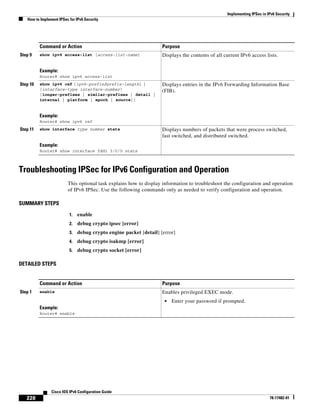 Implementing IPSec in IPv6 Security
How to Implement IPSec for IPv6 Security
228
Cisco IOS IPv6 Configuration Guide
78-17482-01
Troubleshooting IPSec for IPv6 Configuration and Operation
This optional task explains how to display information to troubleshoot the configuration and operation
of IPv6 IPSec. Use the following commands only as needed to verify configuration and operation.
SUMMARY STEPS
1. enable
2. debug crypto ipsec [error]
3. debug crypto engine packet [detail] [error]
4. debug crypto isakmp [error]
5. debug crypto socket [error]
DETAILED STEPS
Step 9 show ipv6 access-list [access-list-name]
Example:
Router# show ipv6 access-list
Displays the contents of all current IPv6 access lists.
Step 10 show ipv6 cef [ipv6-prefix/prefix-length] |
[interface-type interface-number]
[longer-prefixes | similar-prefixes | detail |
internal | platform | epoch | source]]
Example:
Router# show ipv6 cef
Displays entries in the IPv6 Forwarding Information Base
(FIB).
Step 11 show interface type number stats
Example:
Router# show interface fddi 3/0/0 stats
Displays numbers of packets that were process switched,
fast switched, and distributed switched.
Command or Action Purpose
Command or Action Purpose
Step 1 enable
Example:
Router# enable
Enables privileged EXEC mode.
• Enter your password if prompted.
 