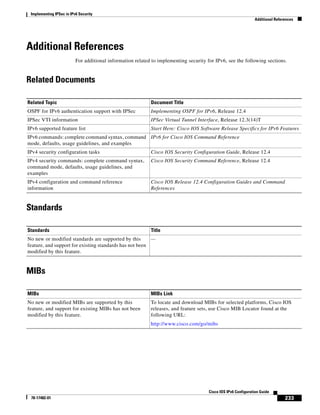 Implementing IPSec in IPv6 Security
Additional References
233
Cisco IOS IPv6 Configuration Guide
78-17482-01
Additional References
For additional information related to implementing security for IPv6, see the following sections.
Related Documents
Standards
MIBs
Related Topic Document Title
OSPF for IPv6 authentication support with IPSec Implementing OSPF for IPv6, Release 12.4
IPSec VTI information IPSec Virtual Tunnel Interface, Release 12.3(14)T
IPv6 supported feature list Start Here: Cisco IOS Software Release Specifics for IPv6 Features
IPv6 commands: complete command syntax, command
mode, defaults, usage guidelines, and examples
IPv6 for Cisco IOS Command Reference
IPv4 security configuration tasks Cisco IOS Security Configuration Guide, Release 12.4
IPv4 security commands: complete command syntax,
command mode, defaults, usage guidelines, and
examples
Cisco IOS Security Command Reference, Release 12.4
IPv4 configuration and command reference
information
Cisco IOS Release 12.4 Configuration Guides and Command
References
Standards Title
No new or modified standards are supported by this
feature, and support for existing standards has not been
modified by this feature.
—
MIBs MIBs Link
No new or modified MIBs are supported by this
feature, and support for existing MIBs has not been
modified by this feature.
To locate and download MIBs for selected platforms, Cisco IOS
releases, and feature sets, use Cisco MIB Locator found at the
following URL:
http://www.cisco.com/go/mibs
 