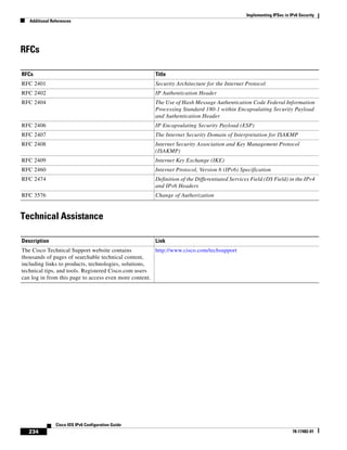 Implementing IPSec in IPv6 Security
Additional References
234
Cisco IOS IPv6 Configuration Guide
78-17482-01
RFCs
Technical Assistance
RFCs Title
RFC 2401 Security Architecture for the Internet Protocol
RFC 2402 IP Authentication Header
RFC 2404 The Use of Hash Message Authentication Code Federal Information
Processing Standard 180-1 within Encapsulating Security Payload
and Authentication Header
RFC 2406 IP Encapsulating Security Payload (ESP)
RFC 2407 The Internet Security Domain of Interpretation for ISAKMP
RFC 2408 Internet Security Association and Key Management Protocol
(ISAKMP)
RFC 2409 Internet Key Exchange (IKE)
RFC 2460 Internet Protocol, Version 6 (IPv6) Specification
RFC 2474 Definition of the Differentiated Services Field (DS Field) in the IPv4
and IPv6 Headers
RFC 3576 Change of Authorization
Description Link
The Cisco Technical Support website contains
thousands of pages of searchable technical content,
including links to products, technologies, solutions,
technical tips, and tools. Registered Cisco.com users
can log in from this page to access even more content.
http://www.cisco.com/techsupport
 