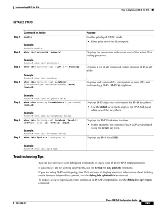 Implementing IS-IS for IPv6
How to Implement IS-IS for IPv6
249
Cisco IOS IPv6 Configuration Guide
78-17482-01
DETAILED STEPS
Troubleshooting Tips
You can use several system debugging commands to check your IS-IS for IPv6 implementation.
If adjacencies are not coming up properly, use the debug isis adj-packets command.
If you are using IS-IS multitopology for IPv6 and want to display statistical information about building
routes between intermediate systems, use the debug isis spf-statistics command.
To display a log of significant events during an IS-IS SPF computation, use the debug isis spf-events
command.
Command or Action Purpose
Step 1 enable
Example:
Router> enable
Enables privileged EXEC mode.
• Enter your password if prompted.
Step 2 show ipv6 protocols [summary]
Example:
Router# show ipv6 protocols
Displays the parameters and current state of the active IPv6
routing processes.
Step 3 show isis [process-tag] [ipv6 | *] topology
Example:
Router# show isis topology
Displays a list of all connected routers running IS-IS in all
areas.
Step 4 show clns [process-tag] neighbors
[interface-type interface-number] [area]
[detail]
Example:
Router# show clns neighbors detail
Displays end system (ES), intermediate system (IS), and
multitopology IS-IS (M-ISIS) neighbors.
Step 5 show clns area-tag is-neighbors [type number]
[detail]
Example:
Router# show clns is-neighbors detail
Displays IS-IS adjacency information for IS-IS neighbors.
• Use the detail keyword to display the IPv6 link-local
addresses of the neighbors.
Step 6 show isis [process-tag] database [level-1]
[level-2] [l1] [l2] [detail] [lspid]
Example:
Router# show isis database detail
Displays the IS-IS link-state database.
• In this example, the contents of each LSP are displayed
using the detail keyword.
Step 7 show isis ipv6 rib [ipv6-prefix]
Example:
Router# show isis ipv6 rib
Displays the IPv6 local RIB.
 