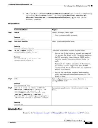 Managing Cisco IOS Applications over IPv6
How to Manage Cisco IOS Applications over IPv6
263
Cisco IOS IPv6 Configuration Guide
78-17482-01
5. ssh [-v {1 | 2}] [-c {3des | aes128-cbc | aes192-cbc | aes256-cbc}] [-l userid | -l userid:{number}
{ip-address} | -l userid:rotary{number} {ip-address}] [-m {hmac-md5 | hmac-md5-96 |
hmac-sha1 | hmac-sha1-96}] [-o numberofpasswordprompts n] [-p port-num] {ip-addr |
hostname} [command]
DETAILED STEPS
What to Do Next
Proceed to the “Configuration Examples for Managing Cisco IOS Applications over IPv6” section.
Command or Action Purpose
Step 1 enable
Example:
Router> enable
Enables privileged EXEC mode.
• Enter your password if prompted.
Step 2 configure terminal
Example:
Router# configure terminal
Enters global configuration mode.
Step 3 ip ssh [timeout seconds |
authentication-retries integer]
Example:
Router(config)# ip ssh timeout 100
authentication-retries 2
Configures SSH control variables on your router.
• You can specify the timeout in seconds, not to exceed
120 seconds. The default is 120. This setting applies to
the SSH negotiation phase. Once the EXEC session
starts, the standard timeouts configured for the vty
apply.
By default, five vty lines are defined (0–4); therefore,
five terminal sessions are possible. After the SSH
executes a shell, the vty timeout starts. The vty timeout
defaults to 10 minutes.
• You can also specify the number of authentication
retries, not to exceed five authentication retries. The
default is three.
Step 4 exit
Example:
Router(config)# exit
Exits configuration mode, and returns the router to
privileged EXEC mode.
Step 5 ssh [-v {1 | 2}] [-c {3des | aes128-cbc |
aes192-cbc | aes256-cbc}] [-l userid | -l
userid:{number} {ip-address} | -l
userid:rotary{number} {ip-address}] [-m
{hmac-md5 | hmac-md5-96 | hmac-sha1 |
hmac-sha1-96}] [-o numberofpasswordprompts n]
[-p port-num] {ip-addr | hostname} [command]
Example:
Router# ssh
Starts an encrypted session with a remote networking
device.
 