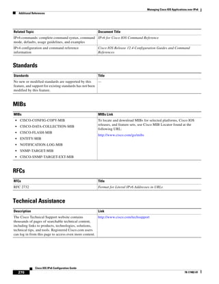 Managing Cisco IOS Applications over IPv6
Additional References
270
Cisco IOS IPv6 Configuration Guide
78-17482-01
Standards
MIBs
RFCs
Technical Assistance
IPv6 commands: complete command syntax, command
mode, defaults, usage guidelines, and examples
IPv6 for Cisco IOS Command Reference
IPv4 configuration and command reference
information
Cisco IOS Release 12.4 Configuration Guides and Command
References
Standards Title
No new or modified standards are supported by this
feature, and support for existing standards has not been
modified by this feature.
—
MIBs MIBs Link
• CISCO-CONFIG-COPY-MIB
• CISCO-DATA-COLLECTION-MIB
• CISCO-FLASH-MIB
• ENTITY-MIB
• NOTIFICATION-LOG-MIB
• SNMP-TARGET-MIB
• CISCO-SNMP-TARGET-EXT-MIB
To locate and download MIBs for selected platforms, Cisco IOS
releases, and feature sets, use Cisco MIB Locator found at the
following URL:
http://www.cisco.com/go/mibs
RFCs Title
RFC 2732 Format for Literal IPv6 Addresses in URLs
Description Link
The Cisco Technical Support website contains
thousands of pages of searchable technical content,
including links to products, technologies, solutions,
technical tips, and tools. Registered Cisco.com users
can log in from this page to access even more content.
http://www.cisco.com/techsupport
Related Topic Document Title
 
