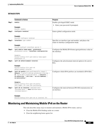 Implementing Mobile IPv6
How to Implement Mobile IPv6
281
Cisco IOS IPv6 Configuration Guide
78-17482-01
DETAILED STEPS
Monitoring and Maintaining Mobile IPv6 on the Router
This task describes many ways to monitor and maintain a Mobile IPv6 router, such as:
• Clear the Mobile IPv6 binding cache on a router
• Clear the neighboring home agents list
Command or Action Purpose
Step 1 enable
Example:
Router> enable
Enables privileged EXEC mode.
• Enter your password if prompted.
Step 2 configure terminal
Example:
Router# configure terminal
Enters global configuration mode.
Step 3 interface type number
Example:
Router(config)# interface serial 3
Specifies an interface type and number, and places the
router in interface configuration mode.
Step 4 ipv6 mobile home-agent [preference
preference-value] (interface configuration)
Example:
Router(config-if)# ipv6 mobile home-agent
preference 10
Configures the Mobile IPv6 home agent preference value on
the interface.
Step 5 ipv6 nd advertisement-interval
Example:
Router(config-if)# ipv6 nd
advertisement-interval
Configures the advertisement interval option to be sent in
RAs.
Step 6 ipv6 nd prefix ipv6-prefix/prefix-length |
default [[valid-lifetime preferred-lifetime |
at valid-date preferred-date] | infinite |
no-advertise | off-link | no-rtr-address |
no-autoconfig]]
Example:
Router(config-if)# ipv6 nd prefix
2001:0DB8::/35 1000 900 autoconfig
Configures which IPv6 prefixes are included in IPv6 RAs.
Step 7 ipv6 nd ra interval {maximum-secs
[minimum-secs] | msec maximum-msecs
[minimum-msecs]}
Example:
Router(config-if)# ipv6 nd ra interval 201
Configures the interval between IPv6 RA transmissions on
an interface.
 