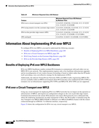 Implementing IPv6 over MPLS
Information About Implementing IPv6 over MPLS
288
Cisco IOS IPv6 Configuration Guide
78-17482-01
Information About Implementing IPv6 over MPLS
To configure IPv6 over MPLS, you need to understand the following concepts:
• Benefits of Deploying IPv6 over MPLS Backbones, page 288
• IPv6 over a Circuit Transport over MPLS, page 288
• IPv6 Using Tunnels on the Customer Edge Routers, page 289
• IPv6 on the Provider Edge Routers (6PE), page 290
Benefits of Deploying IPv6 over MPLS Backbones
IPv6 over MPLS backbones enables isolated IPv6 domains to communicate with each other over an
MPLS IPv4 core network. This implementation requires only a few backbone infrastructure upgrades
and no reconfiguration of core routers because forwarding is based on labels rather than the IP header
itself, providing a very cost-effective strategy for the deployment of IPv6.
Additionally, the inherent Virtual Private Network (VPN) and MPLS traffic engineering (MPLS-TE)
services available within an MPLS environment allow IPv6 networks to be combined into IPv4 VPNs or
extranets over an infrastructure supporting IPv4 VPNs and MPLS-TE. IPv6 VPNs are not supported.
IPv6 over a Circuit Transport over MPLS
Using any circuit transport for deploying IPv6 over MPLS networks has no impact on the operation or
infrastructure of MPLS, and requires no configuration changes to the core or provider edge routers.
Communication between the remote IPv6 domains runs native IPv6 protocols over a dedicated link,
where the underlying mechanisms are fully transparent to IPv6. The IPv6 traffic is tunneled using the
Any Transport over MPLS (MPLS/AToM) or Ethernet over MPLS (EoMPLS) feature with the routers
connected through an ATM OC-3 or Ethernet interface, respectively.
Figure 24 shows the configuration for IPv6 over any circuit transport over MPLS.
Table 20 Minimum Required Cisco IOS Release
Feature
Minimum Required Cisco IOS Release
by Release Train
IPv6 over a circuit transport over IPv6 12.2(15)T, 12.0(22)S, 12.2(14)S, 12.3, 12.3(2)T,
12.4, 12.4(2)T, 12.2(28)SB
IPv6 using tunnels over the customer edge routers 12.2(15)T, 12.0(22)S, 12.2(14)S, 12.3, 12.3(2)T,
12.4, 12.4(2)T, 12.2(28)SB
IPv6 on the provider edge routers (6PE) 12.2(15)T, 12.0(22)S, 12.2(14)S, 12.3, 12.3(2)T,
12.4, 12.4(2)T, 12.2(28)SB, 12.2(33)SRA
6PE multipath 12.2(25)S, 12.4(6)T, 12.2(28)SB, 12.2(33)SRA
 