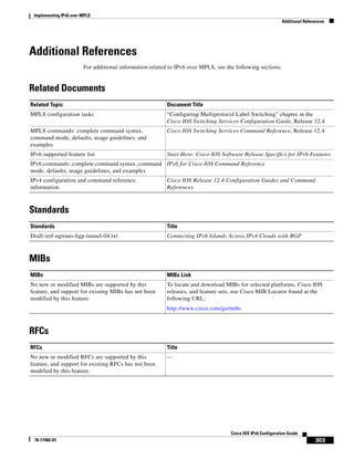 Implementing IPv6 over MPLS
Additional References
303
Cisco IOS IPv6 Configuration Guide
78-17482-01
Additional References
For additional information related to IPv6 over MPLS, see the following sections.
Related Documents
Standards
MIBs
RFCs
Related Topic Document Title
MPLS configuration tasks “Configuring Multiprotocol Label Switching” chapter in the
Cisco IOS Switching Services Configuration Guide, Release 12.4
MPLS commands: complete command syntax,
command mode, defaults, usage guidelines, and
examples
Cisco IOS Switching Services Command Reference, Release 12.4
IPv6 supported feature list Start Here: Cisco IOS Software Release Specifics for IPv6 Features
IPv6 commands: complete command syntax, command
mode, defaults, usage guidelines, and examples
IPv6 for Cisco IOS Command Reference
IPv4 configuration and command reference
information
Cisco IOS Release 12.4 Configuration Guides and Command
References
Standards Title
Draft-ietf-ngtrans-bgp-tunnel-04.txt Connecting IPv6 Islands Across IPv4 Clouds with BGP
MIBs MIBs Link
No new or modified MIBs are supported by this
feature, and support for existing MIBs has not been
modified by this feature.
To locate and download MIBs for selected platforms, Cisco IOS
releases, and feature sets, use Cisco MIB Locator found at the
following URL:
http://www.cisco.com/go/mibs
RFCs Title
No new or modified RFCs are supported by this
feature, and support for existing RFCs has not been
modified by this feature.
—
 