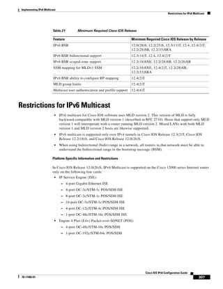 Implementing IPv6 Multicast
Restrictions for IPv6 Multicast
307
Cisco IOS IPv6 Configuration Guide
78-17482-01
Restrictions for IPv6 Multicast
• IPv6 multicast for Cisco IOS software uses MLD version 2. This version of MLD is fully
backward-compatible with MLD version 1 (described in RFC 2710). Hosts that support only MLD
version 1 will interoperate with a router running MLD version 2. Mixed LANs with both MLD
version 1 and MLD version 2 hosts are likewise supported.
• IPv6 multicast is supported only over IPv4 tunnels in Cisco IOS Release 12.3(2)T, Cisco IOS
Release 12.2(18)S, and Cisco IOS Release 12.0(26)S.
• When using bidirectional (bidir) range in a network, all routers in that network must be able to
understand the bidirectional range in the bootstrap message (BSM).
Platform-Specific Information and Restrictions
In Cisco IOS Release 12.0(26)S, IPv6 Multicast is supported on the Cisco 12000 series Internet router
only on the following line cards:
• IP Service Engine (ISE):
– 4-port Gigabit Ethernet ISE
– 4-port OC-3c/STM-1c POS/SDH ISE
– 8-port OC-3c/STM-1c POS/SDH ISE
– 16-port OC-3c/STM-1c POS/SDH ISE
– 4-port OC-12c/STM-4c POS/SDH ISE
– 1-port OC-48c/STM-16c POS/SDH ISE
• Engine 4 Plus (E4+) Packet-over-SONET (POS):
– 4-port OC-48c/STM-16c POS/SDH
– 1-port OC-192c/STM-64c POS/SDH
IPv6 BSR 12.0(28)S, 12.2(25)S, 12.3(11)T, 12.4, 12.4(2)T,
12.2(28)SB, 12.2(33)SRA
IPv6 BSR bidirectional support 12.3(14)T, 12.4, 12.4(2)T
IPv6 BSR scoped-zone support 12.2(18)SXE, 12.2(28)SB, 12.2(28)SB
SSM mapping for MLDv1 SSM 12.2(18)SXE, 12.4(2)T, 12.2(28)SB,
12.2(33)SRA
IPv6 BSR ability to configure RP mapping 12.4(2)T
MLD group limits 12.4(2)T
Multicast user authentication and profile support 12.4(4)T
Table 21 Minimum Required Cisco IOS Release
Feature Minimum Required Cisco IOS Release by Release
 