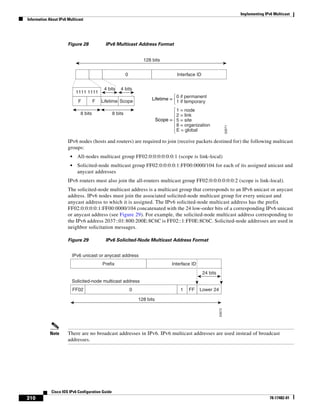 Implementing IPv6 Multicast
Information About IPv6 Multicast
310
Cisco IOS IPv6 Configuration Guide
78-17482-01
Figure 28 IPv6 Multicast Address Format
IPv6 nodes (hosts and routers) are required to join (receive packets destined for) the following multicast
groups:
• All-nodes multicast group FF02:0:0:0:0:0:0:1 (scope is link-local)
• Solicited-node multicast group FF02:0:0:0:0:1:FF00:0000/104 for each of its assigned unicast and
anycast addresses
IPv6 routers must also join the all-routers multicast group FF02:0:0:0:0:0:0:2 (scope is link-local).
The solicited-node multicast address is a multicast group that corresponds to an IPv6 unicast or anycast
address. IPv6 nodes must join the associated solicited-node multicast group for every unicast and
anycast address to which it is assigned. The IPv6 solicited-node multicast address has the prefix
FF02:0:0:0:0:1:FF00:0000/104 concatenated with the 24 low-order bits of a corresponding IPv6 unicast
or anycast address (see Figure 29). For example, the solicited-node multicast address corresponding to
the IPv6 address 2037::01:800:200E:8C6C is FF02::1:FF0E:8C6C. Solicited-node addresses are used in
neighbor solicitation messages.
Figure 29 IPv6 Solicited-Node Multicast Address Format
Note There are no broadcast addresses in IPv6. IPv6 multicast addresses are used instead of broadcast
addresses.
52671
128 bits
4 bits4 bits
0 if permanent
1 if temporary
Interface ID0
1111 1111
8 bits 8 bits
F F Lifetime Scope Lifetime =
1 = node
2 = link
5 = site
8 = organization
E = global
Scope =
52672
128 bits
Interface ID
IPv6 unicast or anycast address
Solicited-node multicast address
Prefix
Lower 24
24 bits
FF02 0 1 FF
 