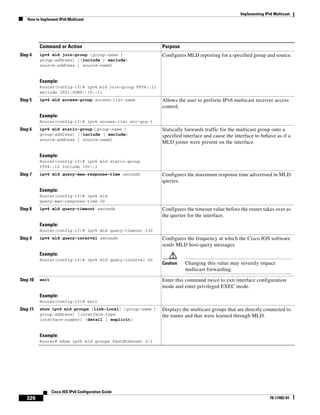 Implementing IPv6 Multicast
How to Implement IPv6 Multicast
326
Cisco IOS IPv6 Configuration Guide
78-17482-01
Step 4 ipv6 mld join-group [group-name |
group-address] [[include | exclude]
source-address | source-name]
Example:
Router(config-if)# ipv6 mld join-group FF04::12
exclude 2001:0DB8::10::11
Configures MLD reporting for a specified group and source.
Step 5 ipv6 mld access-group access-list-name
Example:
Router(config-if)# ipv6 access-list acc-grp-1
Allows the user to perform IPv6 multicast receiver access
control.
Step 6 ipv6 mld static-group [group-name |
group-address] [[include | exclude]
source-address | source-name]
Example:
Router(config-if)# ipv6 mld static-group
ff04::10 include 100::1
Statically forwards traffic for the multicast group onto a
specified interface and cause the interface to behave as if a
MLD joiner were present on the interface.
Step 7 ipv6 mld query-max-response-time seconds
Example:
Router(config-if)# ipv6 mld
query-max-response-time 20
Configures the maximum response time advertised in MLD
queries.
Step 8 ipv6 mld query-timeout seconds
Example:
Router(config-if)# ipv6 mld query-timeout 130
Configures the timeout value before the router takes over as
the querier for the interface.
Step 9 ipv6 mld query-interval seconds
Example:
Router(config-if)# ipv6 mld query-interval 60
Configures the frequency at which the Cisco IOS software
sends MLD host-query messages.
Caution Changing this value may severely impact
multicast forwarding.
Step 10 exit
Example:
Router(config-if)# exit
Enter this command twice to exit interface configuration
mode and enter privileged EXEC mode.
Step 11 show ipv6 mld groups [link-local] [group-name |
group-address] [interface-type
interface-number] [detail | explicit]
Example:
Router# show ipv6 mld groups FastEthernet 2/1
Displays the multicast groups that are directly connected to
the router and that were learned through MLD.
Command or Action Purpose
 