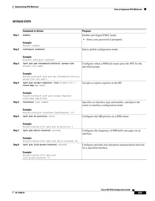 Implementing IPv6 Multicast
How to Implement IPv6 Multicast
337
Cisco IOS IPv6 Configuration Guide
78-17482-01
DETAILED STEPS
Command or Action Purpose
Step 1 enable
Example:
Router> enable
Enables privileged EXEC mode.
• Enter your password if prompted.
Step 2 configure terminal
Example:
Router# configure terminal
Enters global configuration mode.
Step 3 ipv6 pim spt-threshold infinity [group-list
access-list-name]
Example:
Router(config)# ipv6 pim spt-threshold infinity
group-list acc-grp-1
Configures when a PIM leaf router joins the SPT for the
specified groups.
Step 4 ipv6 pim accept-register {list access-list |
route-map map-name}
Example:
Router(config)# ipv6 pim accept-register
route-map reg-filter
Accepts or rejects registers at the RP.
Step 5 interface type number
Example:
Router(config)# interface FastEthernet 1/0
Specifies an interface type and number, and places the
router in interface configuration mode.
Step 6 ipv6 pim dr-priority value
Example:
Router(config-if)# ipv6 pim dr-priority 3
Configures the DR priority on a PIM router.
Step 7 ipv6 pim hello-interval seconds
Example:
Router(config-if)# ipv6 pim hello-interval 45
Configures the frequency of PIM hello messages on an
interface.
Step 8 ipv6 pim join-prune-interval seconds
Example:
Router(config-if)# ipv6 pim
join-prune-interval 75
Configures periodic join and prune announcement intervals
for a specified interface.
 