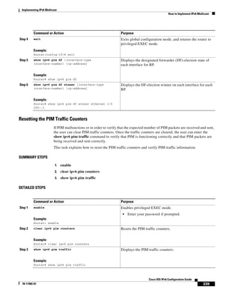 Implementing IPv6 Multicast
How to Implement IPv6 Multicast
339
Cisco IOS IPv6 Configuration Guide
78-17482-01
Resetting the PIM Traffic Counters
If PIM malfunctions or in order to verify that the expected number of PIM packets are received and sent,
the user can clear PIM traffic counters. Once the traffic counters are cleared, the user can enter the
show ipv6 pim traffic command to verify that PIM is functioning correctly and that PIM packets are
being received and sent correctly.
This task explains how to reset the PIM traffic counters and verify PIM traffic information.
SUMMARY STEPS
1. enable
2. clear ipv6 pim counters
3. show ipv6 pim traffic
DETAILED STEPS
Step 4 exit
Example:
Router(config-if)# exit
Exits global configuration mode, and returns the router to
privileged EXEC mode.
Step 5 show ipv6 pim df [interface-type
interface-number] [rp-address]
Example:
Router# show ipv6 pim df
Displays the designated forwarder (DF)-election state of
each interface for RP.
Step 6 show ipv6 pim df winner [interface-type
interface-number] [rp-address]
Example:
Router# show ipv6 pim df winner ethernet 1/0
200::1
Displays the DF-election winner on each interface for each
RP.
Command or Action Purpose
Command or Action Purpose
Step 1 enable
Example:
Router> enable
Enables privileged EXEC mode.
• Enter your password if prompted.
Step 2 clear ipv6 pim counters
Example:
Router# clear ipv6 pim counters
Resets the PIM traffic counters.
Step 3 show ipv6 pim traffic
Example:
Router# show ipv6 pim traffic
Displays the PIM traffic counters.
 