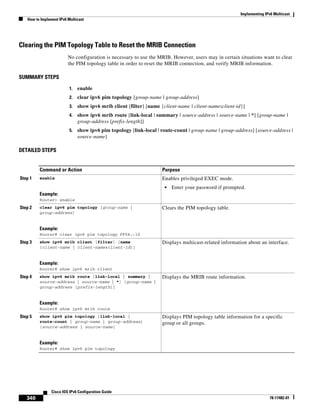 Implementing IPv6 Multicast
How to Implement IPv6 Multicast
340
Cisco IOS IPv6 Configuration Guide
78-17482-01
Clearing the PIM Topology Table to Reset the MRIB Connection
No configuration is necessary to use the MRIB. However, users may in certain situations want to clear
the PIM topology table in order to reset the MRIB connection, and verify MRIB information.
SUMMARY STEPS
1. enable
2. clear ipv6 pim topology [group-name | group-address]
3. show ipv6 mrib client [filter] [name {client-name | client-name:client-id}]
4. show ipv6 mrib route [link-local | summary | source-address | source-name | *] [group-name |
group-address [prefix-length]]
5. show ipv6 pim topology [link-local | route-count | group-name | group-address] [source-address |
source-name]
DETAILED STEPS
Command or Action Purpose
Step 1 enable
Example:
Router> enable
Enables privileged EXEC mode.
• Enter your password if prompted.
Step 2 clear ipv6 pim topology [group-name |
group-address]
Example:
Router# clear ipv6 pim topology FF04::10
Clears the PIM topology table.
Step 3 show ipv6 mrib client [filter] [name
{client-name | client-name:client-id}]
Example:
Router# show ipv6 mrib client
Displays multicast-related information about an interface.
Step 4 show ipv6 mrib route [link-local | summary |
source-address | source-name | *] [group-name |
group-address [prefix-length]]
Example:
Router# show ipv6 mrib route
Displays the MRIB route information.
Step 5 show ipv6 pim topology [link-local |
route-count | group-name | group-address]
[source-address | source-name]
Example:
Router# show ipv6 pim topology
Displays PIM topology table information for a specific
group or all groups.
 