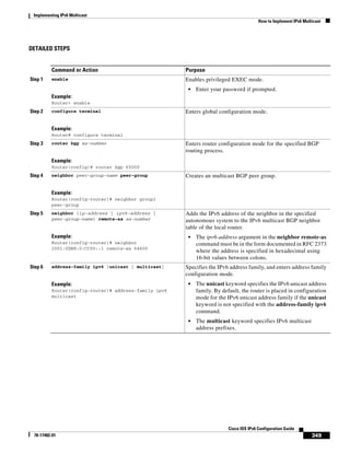 Implementing IPv6 Multicast
How to Implement IPv6 Multicast
349
Cisco IOS IPv6 Configuration Guide
78-17482-01
DETAILED STEPS
Command or Action Purpose
Step 1 enable
Example:
Router> enable
Enables privileged EXEC mode.
• Enter your password if prompted.
Step 2 configure terminal
Example:
Router# configure terminal
Enters global configuration mode.
Step 3 router bgp as-number
Example:
Router(config)# router bgp 65000
Enters router configuration mode for the specified BGP
routing process.
Step 4 neighbor peer-group-name peer-group
Example:
Router(config-router)# neighbor group1
peer-group
Creates an multicast BGP peer group.
Step 5 neighbor {ip-address | ipv6-address |
peer-group-name} remote-as as-number
Example:
Router(config-router)# neighbor
2001:0DB8:0:CC00::1 remote-as 64600
Adds the IPv6 address of the neighbor in the specified
autonomous system to the IPv6 multicast BGP neighbor
table of the local router.
• The ipv6-address argument in the neighbor remote-as
command must be in the form documented in RFC 2373
where the address is specified in hexadecimal using
16-bit values between colons.
Step 6 address-family ipv6 [unicast | multicast]
Example:
Router(config-router)# address-family ipv6
multicast
Specifies the IPv6 address family, and enters address family
configuration mode.
• The unicast keyword specifies the IPv6 unicast address
family. By default, the router is placed in configuration
mode for the IPv6 unicast address family if the unicast
keyword is not specified with the address-family ipv6
command.
• The multicast keyword specifies IPv6 multicast
address prefixes.
 