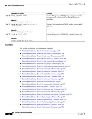 Implementing IPv6 Multicast
How to Implement IPv6 Multicast
366
Cisco IOS IPv6 Configuration Guide
78-17482-01
Examples
This section provides the following output examples:
• Sample Output for the show ipv6 mfib Command, page 368
• Sample Output for the show ipv6 mfib active Command, page 368
• Sample Output for the show ipv6 mfib count Command, page 368
• Sample Output for the show ipv6 mfib interface Command, page 369
• Sample Output for the show ipv6 mfib summary Command, page 369
• Sample Output for the show ipv6 mld groups Command, page 369
• Sample Output for the show ipv6 mld groups summary Command, page 370
• Sample Output for the show ipv6 mld interface Command, page 370
• Sample Output for the show ipv6 mld traffic Command, page 370
• Sample Output for the show ipv6 mld traffic Command, page 370
• Sample Output for the show ipv6 mrib client Command, page 371
• Sample Output for the show ipv6 mrib route Command, page 371
• Sample Output for the show ipv6 mroute Command, page 371
• Sample Output for the show ipv6 mroute active Command, page 371
• Sample Output for the show ipv6 pim bsr Command, page 372
• Sample Output for the show ipv6 pim group-map Command, page 372
• Sample Output for the show ipv6 pim interface Command, page 372
• Sample Output for the show ipv6 pim join-prune statistic Command, page 372
• Sample Output for the show ipv6 pim neighbor Command, page 373
• Sample Output for the show ipv6 pim range-list Command, page 373
• Sample Output for the show ipv6 pim topology Command, page 373
• Sample Output for the show ipv6 pim traffic Command, page 374
• Sample Output for the show ipv6 pim tunnel Command, page 374
Step 10 debug ipv6 mrib proxy
Example:
Router# debug ipv6 mrib proxy
Enables debugging on MRIB proxy activity between the
route processor and line cards on distributed router
platforms.
Step 11 debug ipv6 mrib route [group-name |
group-address]
Example:
Router# debug ipv6 mrib route
Displays information about MRIB routing entry-related
activity.
Step 12 debug ipv6 mrib table
Example:
Router# debug ipv6 mrib table
Enables debugging on MRIB table management activity.
Command or Action Purpose
 