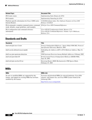 Implementing IPv6 Multicast
Additional References
378
Cisco IOS IPv6 Configuration Guide
78-17482-01
Standards and Drafts
MIBs
IPv6 static routes Implementing Static Routes for IPv6
IPv6 tunnels Implementing Tunneling for IPv6
Platform-specific information for Cisco 12000 series
Internet Routers
12.0(26)S release notes, New Software Features in Cisco IOS
Release 12.0(26)S
IPv6 commands: complete command syntax, command
mode, defaults, usage guidelines, and examples
IPv6 for Cisco IOS Command Reference
IPv4 configuration and command reference
information
Cisco IOS IP Configuration Guide, Release 12.4
Cisco IOS IP Command Reference, Volume 3 of 4: Multicast,
Release 12.4
Standards Title
draft-ietf-pim-sm-v2-new Protocol Independent Multicast - Sparse Mode PIM-SM): Protocol
Specification (Revised), March 6, 2003
draft-savola-mboned-mcast-rpaddr Embedding the Address of RP in IPv6 Multicast Address, May 23,
2003
draft-suz-pim-upstream-detection PIM Upstream Detection Among Multiple Addresses, February 2003
draft-ietf-pim-bidir-05 Bi-directional Protocol Independent Multicast (BIDIR-PIM),
June 20, 2003
draft-ietf-pim-sm-bsr-03.txt Bootstrap Router (BSR) Mechanism for PIM Sparse Mode,
February 25, 2003
MIBs MIBs Link
No new or modified MIBs are supported by this
feature, and support for existing MIBs has not been
modified by this feature.
To locate and download MIBs for selected platforms, Cisco IOS
releases, and feature sets, use Cisco MIB Locator found at the
following URL:
http://www.cisco.com/go/mibs
Related Topic Document Title
 