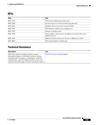 Implementing IPv6 Multicast
Additional References
379
Cisco IOS IPv6 Configuration Guide
78-17482-01
RFCs
Technical Assistance
RFCs Title
RFC 2373 IP Version 6 Addressing Architecture
RFC 2460 Internet Protocol, Version 6 (IPv6) Specification
RFC 2461 Neighbor Discovery for IP version 6 (IPv6)
RFC 2462 IPv6 Stateless Address Autoconfiguration
RFC 3576 Change of Authorization
RFC 3590 Source Address Selection for the Multicast Listener Discovery
(MLD) Protocol
RFC 3810 Multicast Listener Discovery Version 2 (MLDv2) for IPv6
RFC 4007 IPv6 Scoped Address Architecture
Description Link
The Cisco Technical Support website contains
thousands of pages of searchable technical content,
including links to products, technologies, solutions,
technical tips, and tools. Registered Cisco.com users
can log in from this page to access even more content.
http://www.cisco.com/techsupport
 