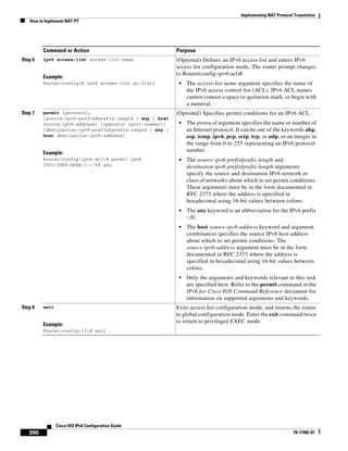 Implementing NAT Protocol Translation
How to Implement NAT-PT
390
Cisco IOS IPv6 Configuration Guide
78-17482-01
Step 6 ipv6 access-list access-list-name
Example:
Router(config)# ipv6 access-list pt-list1
(Optional) Defines an IPv6 access list and enters IPv6
access list configuration mode. The router prompt changes
to Router(config-ipv6-acl)#.
• The access-list name argument specifies the name of
the IPv6 access control list (ACL). IPv6 ACL names
cannot contain a space or quotation mark, or begin with
a numeral.
Step 7 permit {protocol}
{source-ipv6-prefix/prefix-length | any | host
source-ipv6-address} [operator [port-number]]
{destination-ipv6-prefix/prefix-length | any |
host destination-ipv6-address}
Example:
Router(config-ipv6-acl)# permit ipv6
2001:0db8:bbbb:1::/64 any
(Optional) Specifies permit conditions for an IPv6 ACL.
• The protocol argument specifies the name or number of
an Internet protocol. It can be one of the keywords ahp,
esp, icmp, ipv6, pcp, sctp, tcp, or udp, or an integer in
the range from 0 to 255 representing an IPv6 protocol
number.
• The source-ipv6-prefix/prefix-length and
destination-ipv6-prefix/prefix-length arguments
specify the source and destination IPv6 network or
class of networks about which to set permit conditions.
These arguments must be in the form documented in
RFC 2373 where the address is specified in
hexadecimal using 16-bit values between colons.
• The any keyword is an abbreviation for the IPv6 prefix
::/0.
• The host source-ipv6-address keyword and argument
combination specifies the source IPv6 host address
about which to set permit conditions. The
source-ipv6-address argument must be in the form
documented in RFC 2373 where the address is
specified in hexadecimal using 16-bit values between
colons.
• Only the arguments and keywords relevant to this task
are specified here. Refer to the permit command in the
IPv6 for Cisco IOS Command Reference document for
information on supported arguments and keywords.
Step 8 exit
Example:
Router(config-if)# exit
Exits access list configuration mode, and returns the router
to global configuration mode. Enter the exit command twice
to return to privileged EXEC mode.
Command or Action Purpose
 