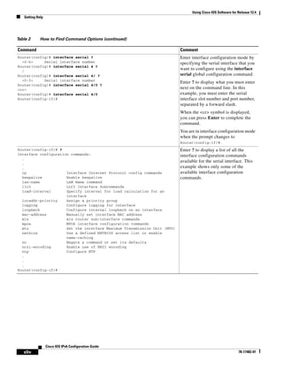 Using Cisco IOS Software for Release 12.4
Getting Help
xliv
Cisco IOS IPv6 Configuration Guide
78-17482-01
Router(config)# interface serial ?
<0-6> Serial interface number
Router(config)# interface serial 4 ?
/
Router(config)# interface serial 4/ ?
<0-3> Serial interface number
Router(config)# interface serial 4/0 ?
<cr>
Router(config)# interface serial 4/0
Router(config-if)#
Enter interface configuration mode by
specifying the serial interface that you
want to configure using the interface
serial global configuration command.
Enter ? to display what you must enter
next on the command line. In this
example, you must enter the serial
interface slot number and port number,
separated by a forward slash.
When the <cr> symbol is displayed,
you can press Enter to complete the
command.
You are in interface configuration mode
when the prompt changes to
Router(config-if)#.
Router(config-if)# ?
Interface configuration commands:
.
.
.
ip Interface Internet Protocol config commands
keepalive Enable keepalive
lan-name LAN Name command
llc2 LLC2 Interface Subcommands
load-interval Specify interval for load calculation for an
interface
locaddr-priority Assign a priority group
logging Configure logging for interface
loopback Configure internal loopback on an interface
mac-address Manually set interface MAC address
mls mls router sub/interface commands
mpoa MPOA interface configuration commands
mtu Set the interface Maximum Transmission Unit (MTU)
netbios Use a defined NETBIOS access list or enable
name-caching
no Negate a command or set its defaults
nrzi-encoding Enable use of NRZI encoding
ntp Configure NTP
.
.
.
Router(config-if)#
Enter ? to display a list of all the
interface configuration commands
available for the serial interface. This
example shows only some of the
available interface configuration
commands.
Table 2 How to Find Command Options (continued)
Command Comment
 