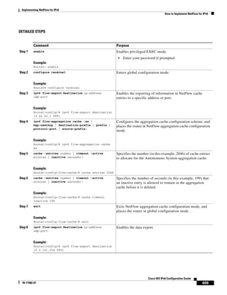 Implementing NetFlow for IPv6
How to Implement NetFlow for IPv6
409
Cisco IOS IPv6 Configuration Guide
78-17482-01
DETAILED STEPS
Command Purpose
Step 1 enable
Example:
Router> enable
Enables privileged EXEC mode.
• Enter your password if prompted.
Step 2 configure terminal
Example:
Router# configure terminal
Enters global configuration mode.
Step 3 ipv6 flow-export destination ip-address
udp-port
Example:
Router(config)# ipv6 flow-export destination
10.42.42.1 9991
Enables the exporting of information in NetFlow cache
entries to a specific address or port.
Step 4 ipv6 flow-aggregation cache {as |
bgp-nexthop | destination-prefix | prefix |
protocol-port | source-prefix}
Example:
Router(config)# ipv6 flow-aggregation cache
as
Configures the aggregation cache configuration scheme, and
places the router in NetFlow aggregation cache configuration
mode.
Step 5 cache {entries number | timeout {active
minutes | inactive seconds}}
Example:
Router(config-flow-cache)# cache entries 2046
Specifies the number (in this example, 2046) of cache entries
to allocate for the Autonomous System aggregation cache.
Step 6 cache {entries number | timeout {active
minutes | inactive seconds}}
Example:
Router(config-flow-cache)# cache timeout
inactive 199
Specifies the number of seconds (in this example, 199) that
an inactive entry is allowed to remain in the aggregation
cache before it is deleted.
Step 7 exit
Example:
Router(config-flow-cache)# exit
Exits NetFlow aggregation cache configuration mode, and
places the router in global configuration mode.
Step 8 ipv6 flow-export destination ip-address
udp-port
Example:
Router(config)# ipv6 flow-export destination
10.0.101.254 9991
Enables the data export.
 