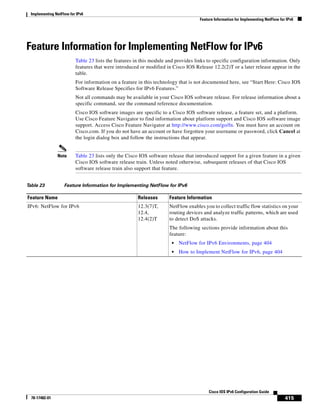 Implementing NetFlow for IPv6
Feature Information for Implementing NetFlow for IPv6
415
Cisco IOS IPv6 Configuration Guide
78-17482-01
Feature Information for Implementing NetFlow for IPv6
Table 23 lists the features in this module and provides links to specific configuration information. Only
features that were introduced or modified in Cisco IOS Release 12.2(2)T or a later release appear in the
table.
For information on a feature in this technology that is not documented here, see “Start Here: Cisco IOS
Software Release Specifies for IPv6 Features.”
Not all commands may be available in your Cisco IOS software release. For release information about a
specific command, see the command reference documentation.
Cisco IOS software images are specific to a Cisco IOS software release, a feature set, and a platform.
Use Cisco Feature Navigator to find information about platform support and Cisco IOS software image
support. Access Cisco Feature Navigator at http://www.cisco.com/go/fn. You must have an account on
Cisco.com. If you do not have an account or have forgotten your username or password, click Cancel at
the login dialog box and follow the instructions that appear.
Note Table 23 lists only the Cisco IOS software release that introduced support for a given feature in a given
Cisco IOS software release train. Unless noted otherwise, subsequent releases of that Cisco IOS
software release train also support that feature.
Table 23 Feature Information for Implementing NetFlow for IPv6
Feature Name Releases Feature Information
IPv6: NetFlow for IPv6 12.3(7)T,
12.4,
12.4(2)T
NetFlow enables you to collect traffic flow statistics on your
routing devices and analyze traffic patterns, which are used
to detect DoS attacks.
The following sections provide information about this
feature:
• NetFlow for IPv6 Environments, page 404
• How to Implement NetFlow for IPv6, page 404
 